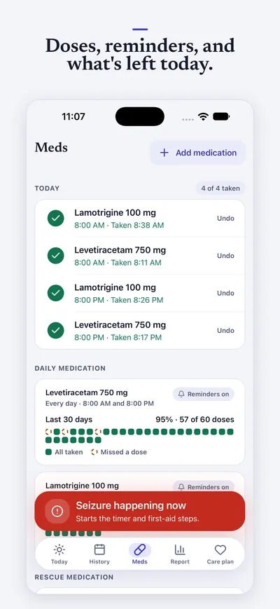 Doses, reminders, and what's left today. The Meds screen: today's doses marked as taken and a 30-day record of doses.